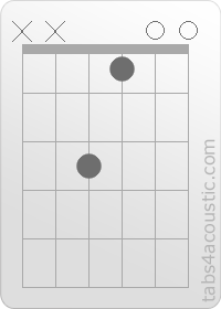 Chord diagram, E/F (x,x,3,1,0,0)